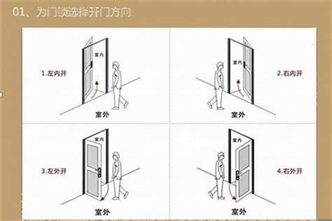 大门左开右开风水|李理谦：你家大门有风水问题吗？大门的风水禁忌与化解方法！